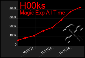 Total Graph of H00ks