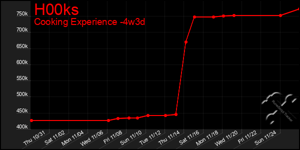 Last 31 Days Graph of H00ks