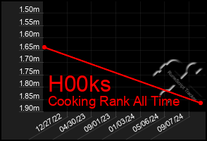 Total Graph of H00ks