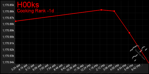 Last 24 Hours Graph of H00ks