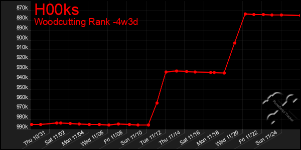 Last 31 Days Graph of H00ks