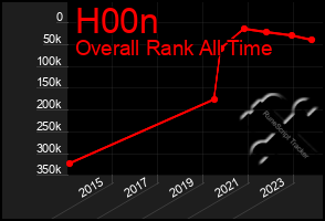 Total Graph of H00n