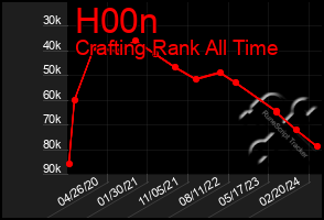 Total Graph of H00n