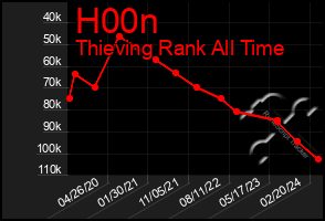 Total Graph of H00n