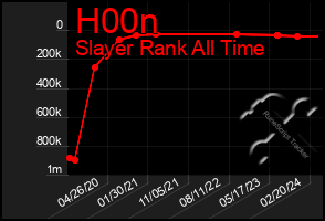 Total Graph of H00n