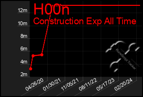 Total Graph of H00n