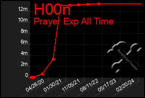 Total Graph of H00n