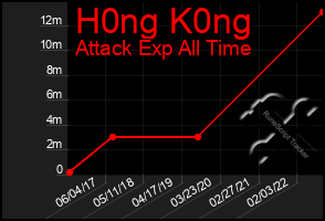 Total Graph of H0ng K0ng