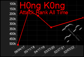 Total Graph of H0ng K0ng