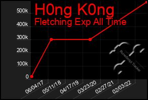 Total Graph of H0ng K0ng