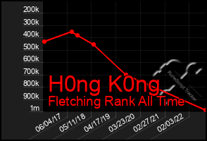 Total Graph of H0ng K0ng