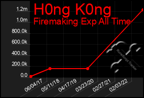 Total Graph of H0ng K0ng