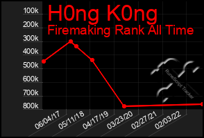 Total Graph of H0ng K0ng