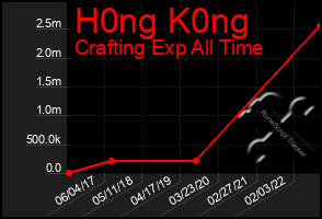 Total Graph of H0ng K0ng