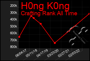Total Graph of H0ng K0ng