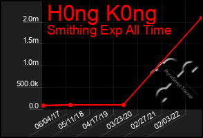 Total Graph of H0ng K0ng