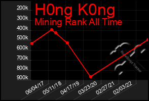 Total Graph of H0ng K0ng