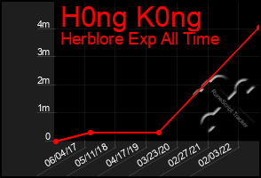 Total Graph of H0ng K0ng