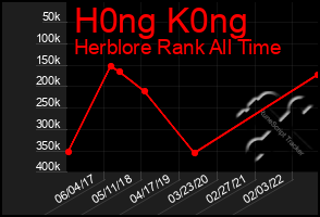 Total Graph of H0ng K0ng
