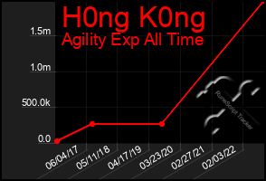 Total Graph of H0ng K0ng