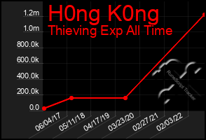 Total Graph of H0ng K0ng