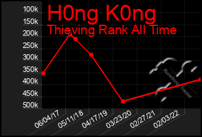 Total Graph of H0ng K0ng