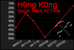 Total Graph of H0ng K0ng