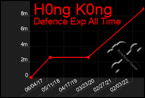 Total Graph of H0ng K0ng