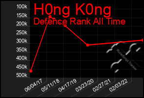Total Graph of H0ng K0ng