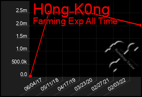 Total Graph of H0ng K0ng