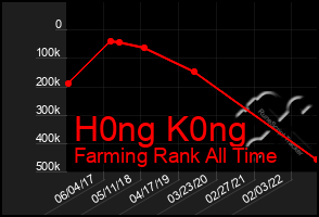 Total Graph of H0ng K0ng