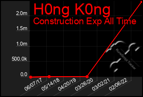 Total Graph of H0ng K0ng