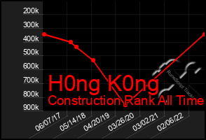 Total Graph of H0ng K0ng