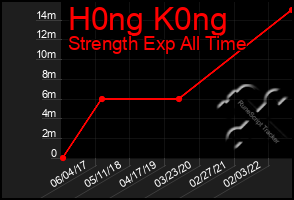 Total Graph of H0ng K0ng