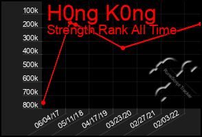 Total Graph of H0ng K0ng