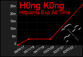 Total Graph of H0ng K0ng