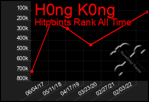 Total Graph of H0ng K0ng