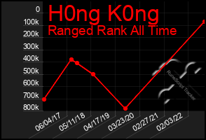 Total Graph of H0ng K0ng