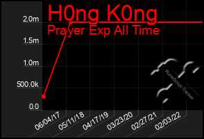 Total Graph of H0ng K0ng