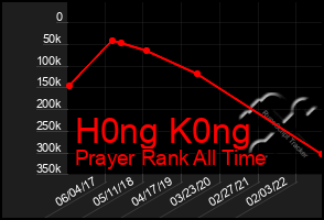 Total Graph of H0ng K0ng
