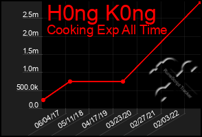 Total Graph of H0ng K0ng
