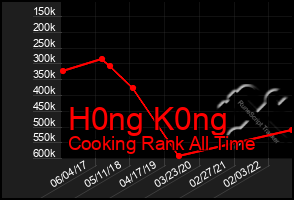 Total Graph of H0ng K0ng