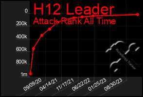 Total Graph of H12 Leader