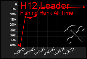 Total Graph of H12 Leader