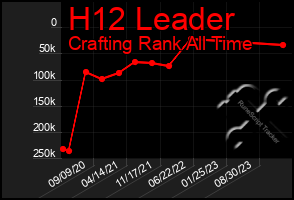 Total Graph of H12 Leader