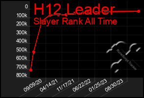 Total Graph of H12 Leader