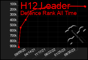 Total Graph of H12 Leader