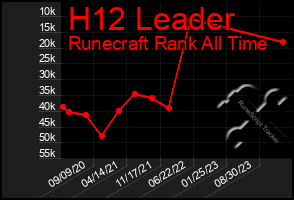 Total Graph of H12 Leader