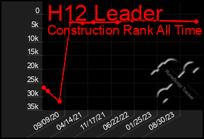 Total Graph of H12 Leader