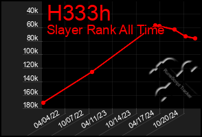 Total Graph of H333h